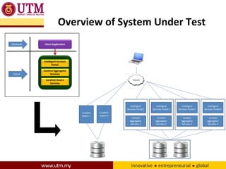 Performance Testing Strategy for Cloud-Based System using Open Source ...