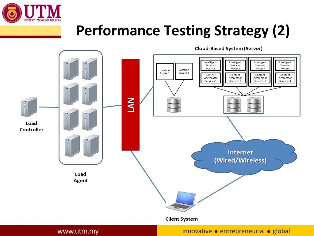 Open Source Testing Tools for Cloud-Based Systems