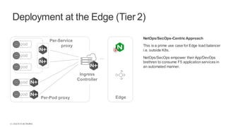 | ©2018 F5 NETWORKS12
Deployment at the Edge (Tier 2)
Ingress
Controller
pod
pod
pod
pod
pod
Per-Pod proxy
Per-Service
proxy
Edge
NetOps/SecOps-Centric Approach
This is a prime use case for Edge load balancer
i.e. outside K8s.
NetOps/SecOps empower their App/DevOps
brethren to consume F5 application services in
an automated manner.
 