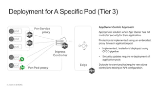| ©2018 F5 NETWORKS15
Deployment forA Specific Pod (Tier 3)
Ingress
Controller
pod
pod
pod
pod
pod
Per-Pod proxy
Per-Service
proxy
Edge
AppOwner-Centric Approach
Appropriate solution when App Owner has full
control of security for their application.
Protection is implemented using an embedded
proxy for each application pod.
• Implemented, tested and deployed using
CI/CD pipeline
• Security updates require re-deployment of
application pods
Suitable for services that require very close
control and testing of API configuration.
 