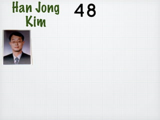 Han Jong
  Kim
 