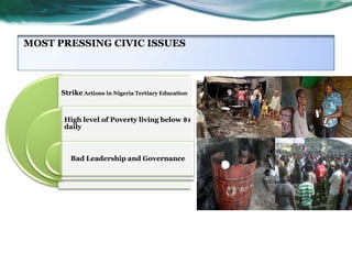 MOST PRESSING CIVIC ISSUES

Strike Actions in Nigeria Tertiary Education

High level of Poverty living below $1
daily

Bad Leadership and Governance

 