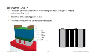 Research Goal 2
September 10, 2020 14 GLOBALFOUNDRIES Confidential
 Simulations of various combinations of customer given stacks and layers to find out
optimum working points
 Verification of the working points on tool
 Show that simulation Yields valid experimental results
 