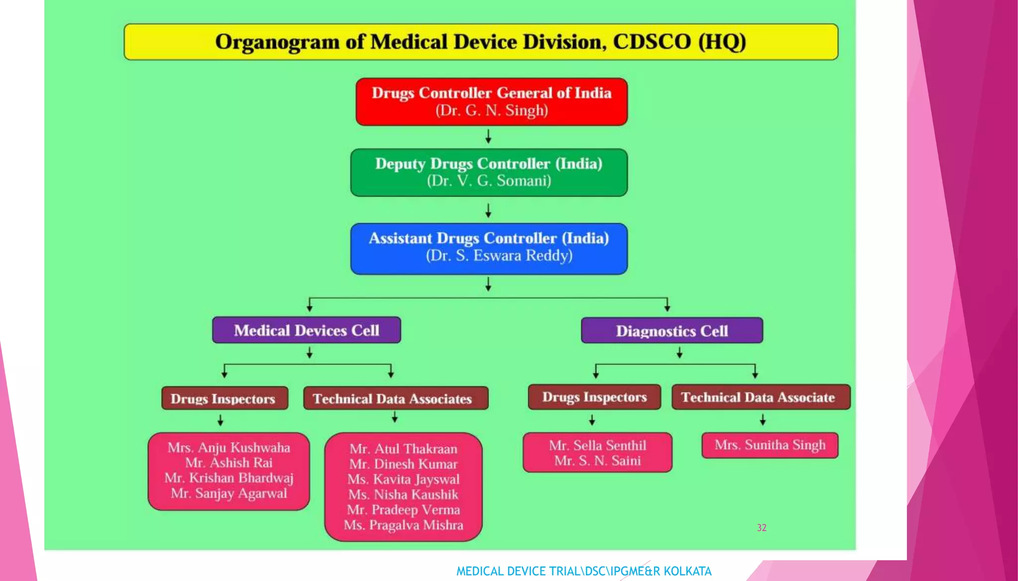 CLINICAL TRIALS OF MEDICAL DEVICES | PPTX