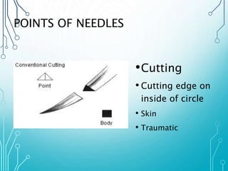 POINTS OF NEEDLES 
•Cutting 
• Cutting edge on 
inside of circle 
• Skin 
• Traumatic 
 