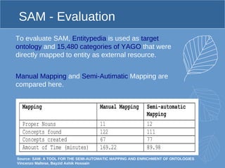 Ontology Mapping | PDF
