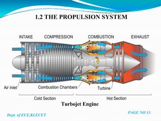 1.2 THE PROPULSION SYSTEM
Dept. of ECE,KLECET
Turbojet Engine
PAGE NO 13
 