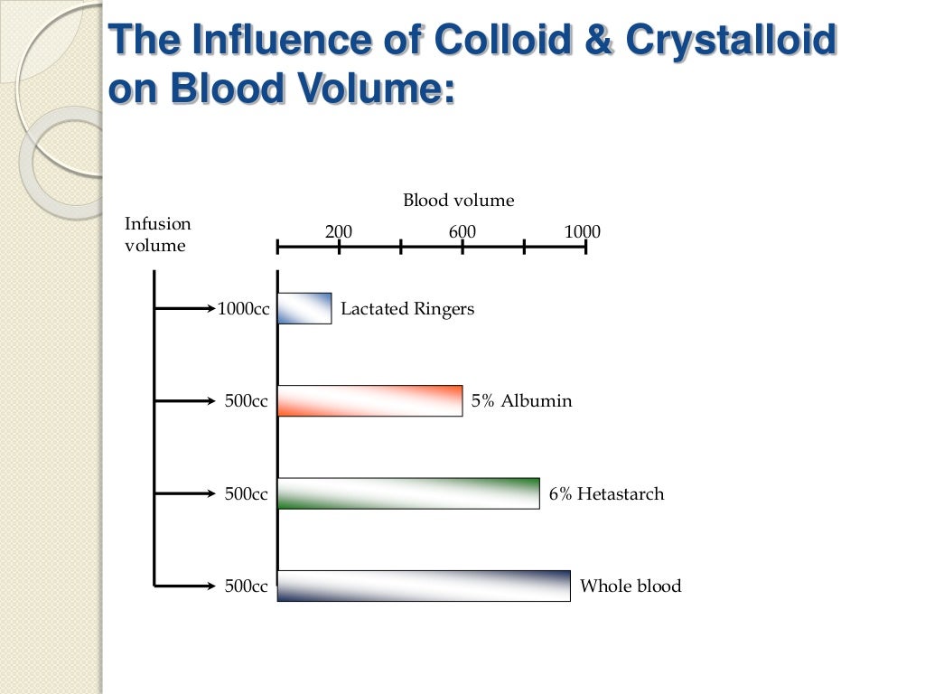 IV FLUIDS AND BLOOD IN RESUSCITATION