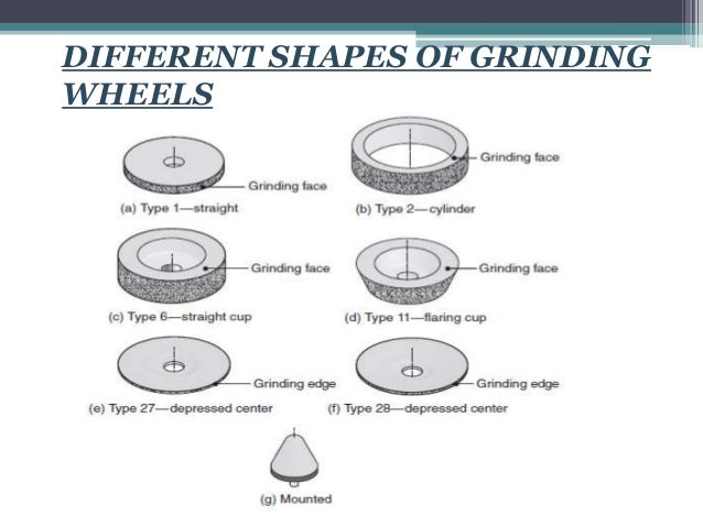 grinding wheel material