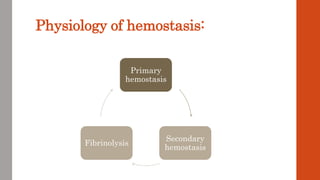 Physiology of hemostasis:
Primary
hemostasis
Secondary
hemostasis
Fibrinolysis
 