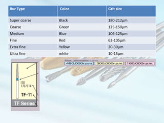 Rotary Cutting Instruments in Fixed & Removable Prosthodontics | PPTX
