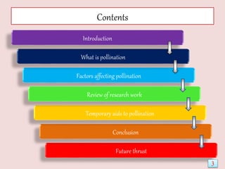 Contents
Factors affecting pollination
What is pollination
Introduction
Future thrust
Conclusion
Temporary aids to pollination
Review of research work
3
 