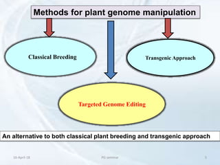 Progress and prospects in plant genome editing | PPTX