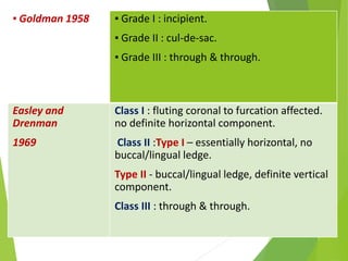 ▪ Goldman 1958 ▪ Grade I : incipient.
▪ Grade II : cul-de-sac.
▪ Grade III : through & through.
Easley and
Drenman
1969
Class I : fluting coronal to furcation affected.
no definite horizontal component.
Class II :Type I – essentially horizontal, no
buccal/lingual ledge.
Type II - buccal/lingual ledge, definite vertical
component.
Class III : through & through.
 