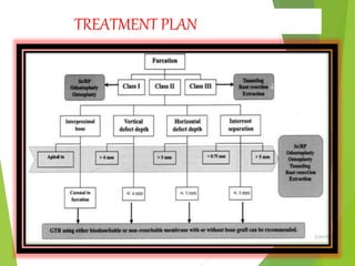 TREATMENT PLAN
 