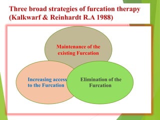 Three broad strategies of furcation therapy
(Kalkwarf & Reinhardt R.A 1988)
Maintenance of the
existing Furcation
Increasing access
to the Furcation
Elimination of the
Furcation
 
