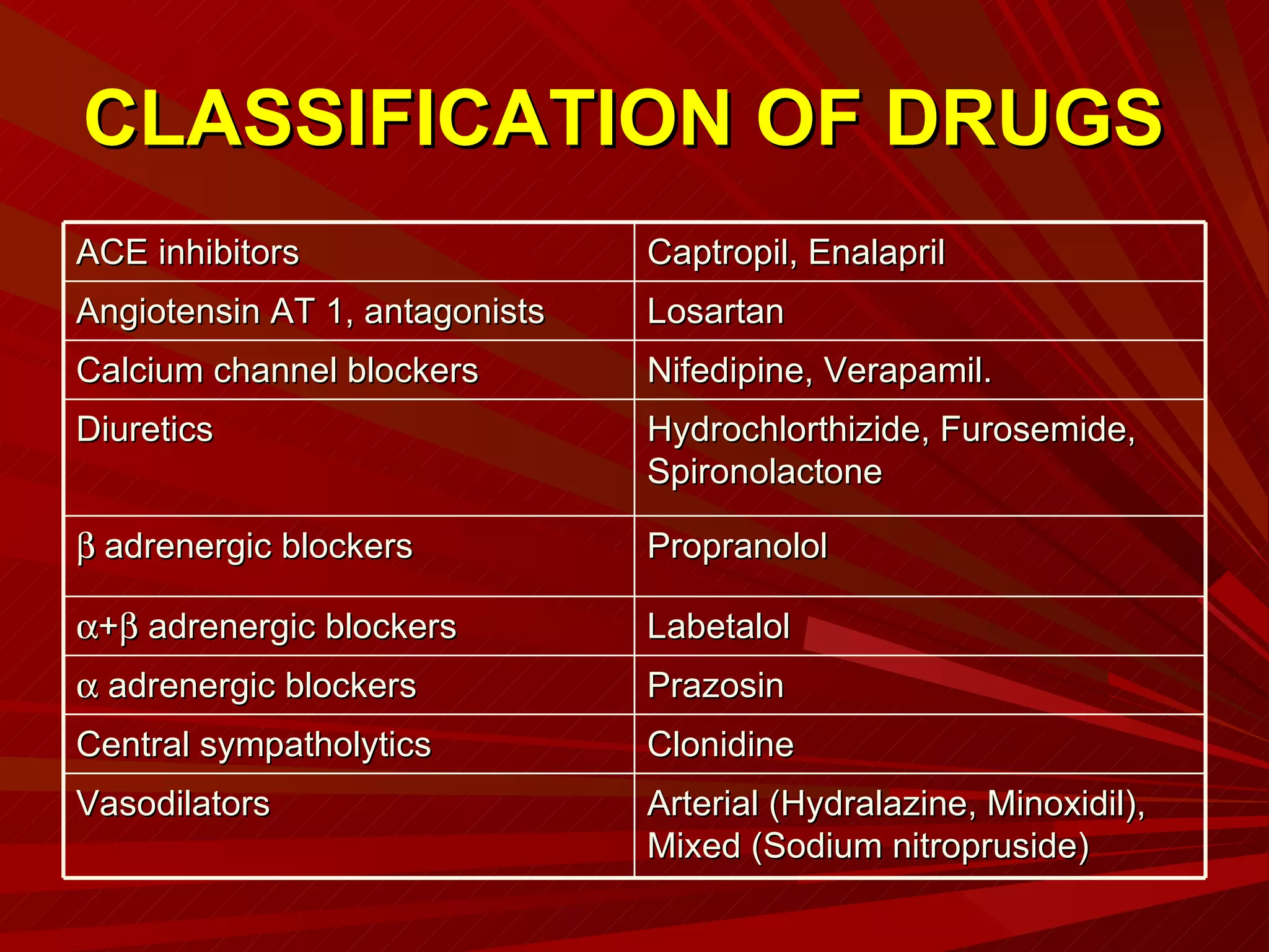 Childhood hypertension | PPT