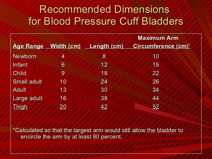Blood pressure of a newborn deals