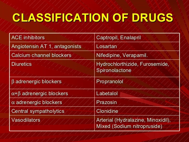 Aldactone Medication Classification