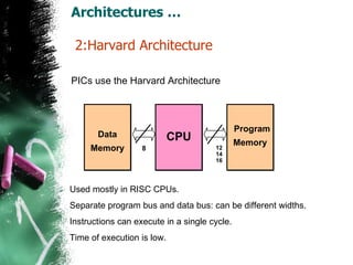 Architectures …   2:Harvard Architecture PICs use the Harvard Architecture Used mostly in RISC CPUs.  Separate program bus and data bus: can be different widths. Instructions can execute in a single cycle. Time of execution is low. CPU 12 14 16 Data Memory 8 Program Memory 
