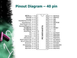 Pinout Diagram – 40 pin 