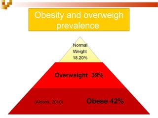 Obesity and overweigh
prevalence
 