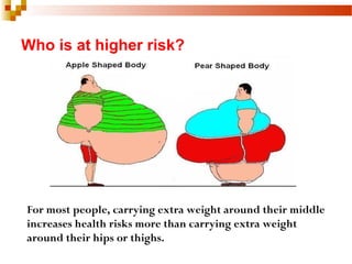 Who is at higher risk?
For most people, carrying extra weight around their middle
increases health risks more than carrying extra weight
around their hips or thighs.
 