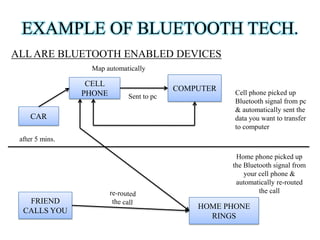 EXAMPLE OF BLUETOOTH TECH.
ALL ARE BLUETOOTH ENABLED DEVICES
Map automatically

CELL
PHONE
CAR

COMPUTER
Sent to pc

Cell phone picked up
Bluetooth signal from pc
& automatically sent the
data you want to transfer
to computer

after 5 mins.
Home phone picked up
the Bluetooth signal from
your cell phone &
automatically re-routed
the call

FRIEND
CALLS YOU

HOME PHONE
RINGS

 
