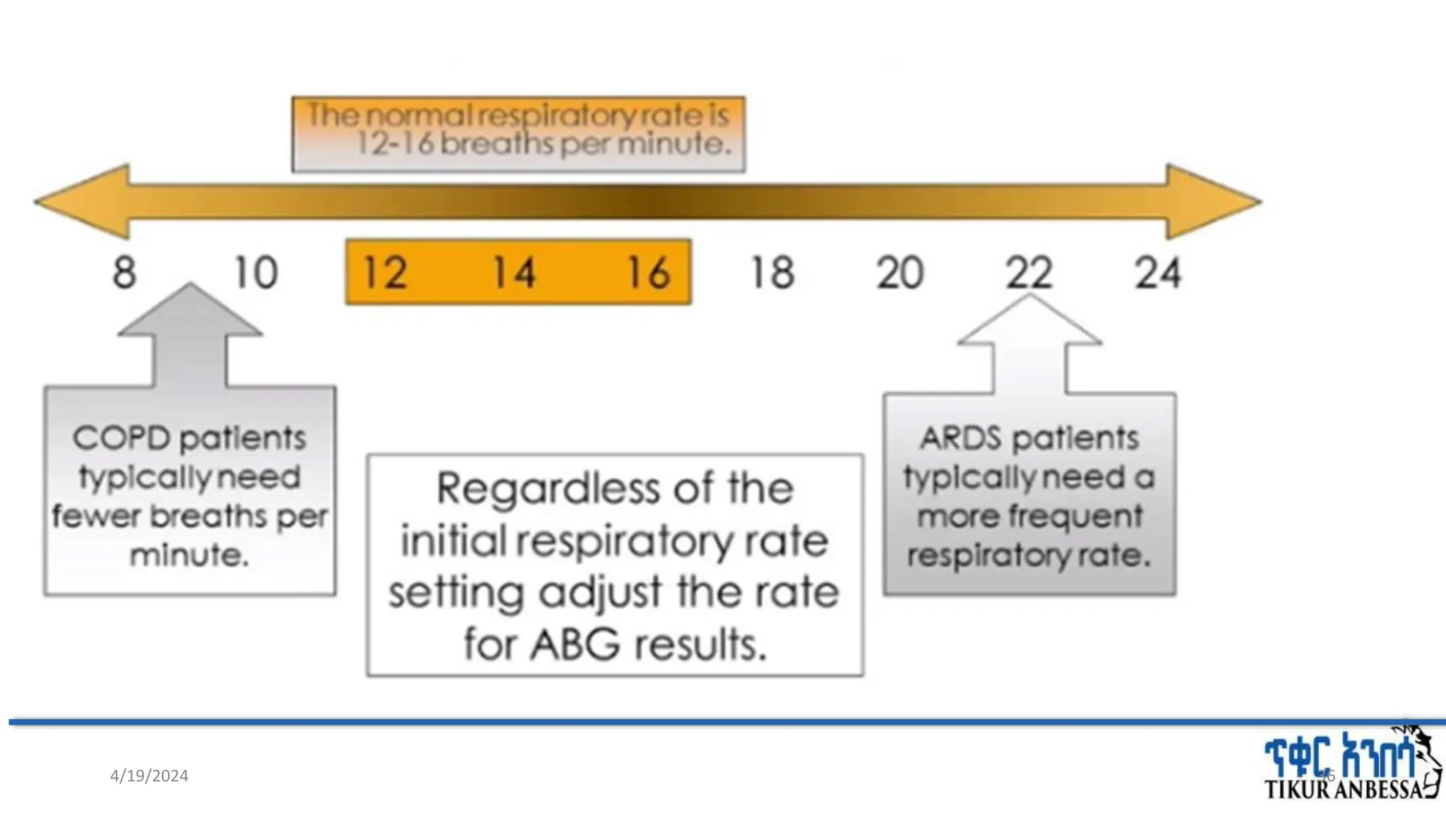 Respiratory rate
• Initial respiratory rate between 12 and 16 breaths per minute is reasonable.
• RR adjustment-
• Modification according to mode
• Desired PH & paco2
• autoPEEP(if >5cmH20)
• For ALI/ARDS-up to 35’
• MV= TV X RR
4/19/2024 36
 