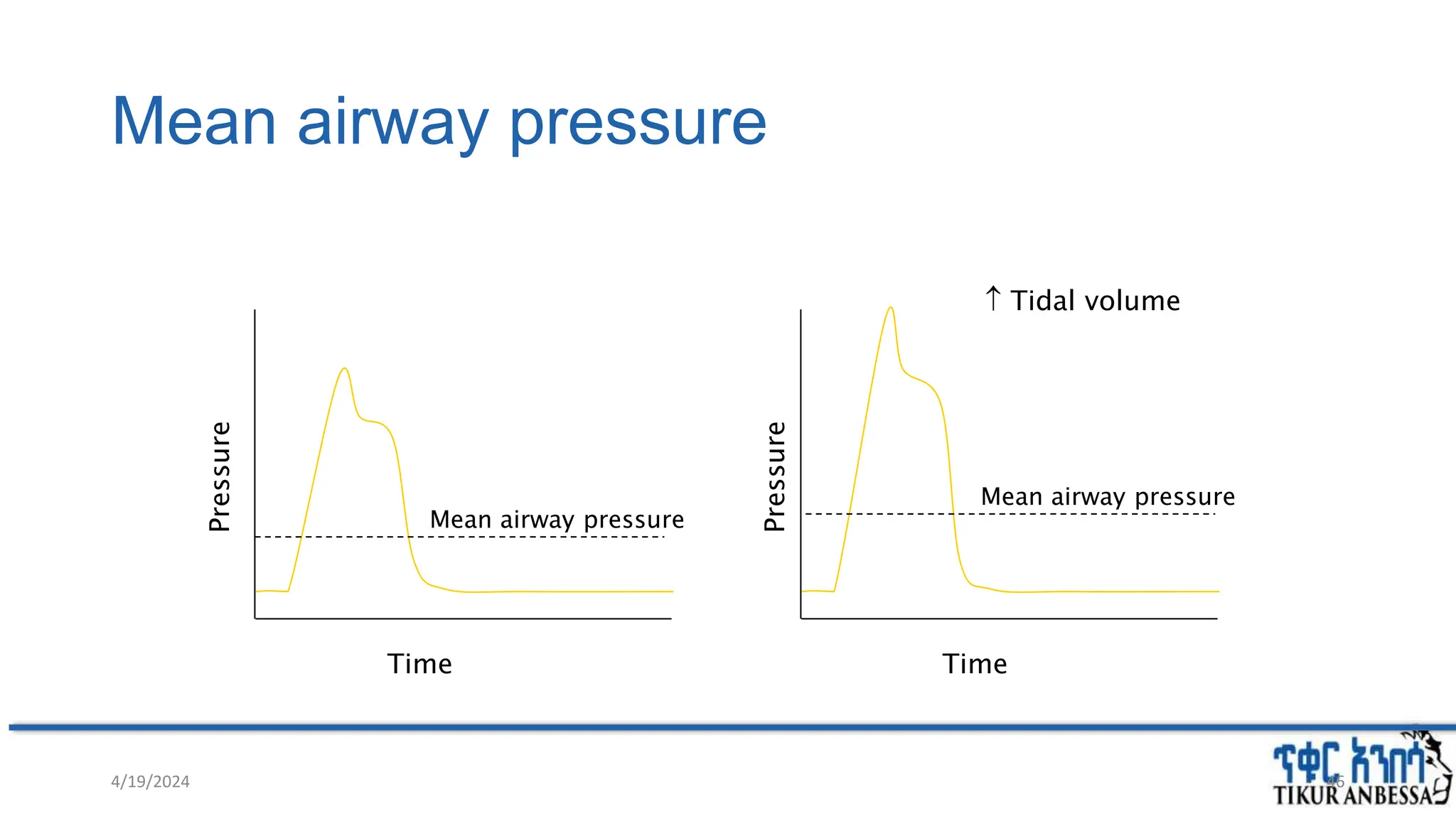Mean airway pressure
Mean airway pressure
Mean airway pressure
Time
Pressure
Time
Pressure
 Tidal volume
4/19/2024 46
 
