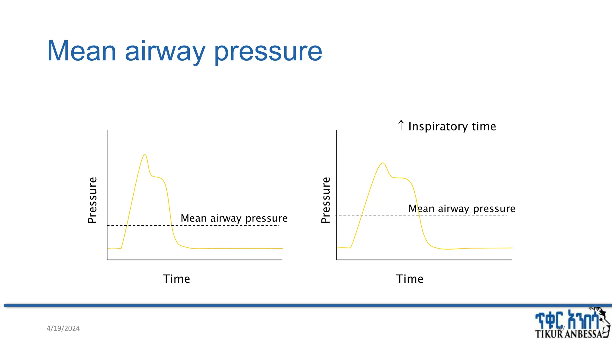 Mean airway pressure
Mean airway pressure
Mean airway pressure
Time
Pressure
Time
Pressure
 Inspiratory time
4/19/2024 47
 