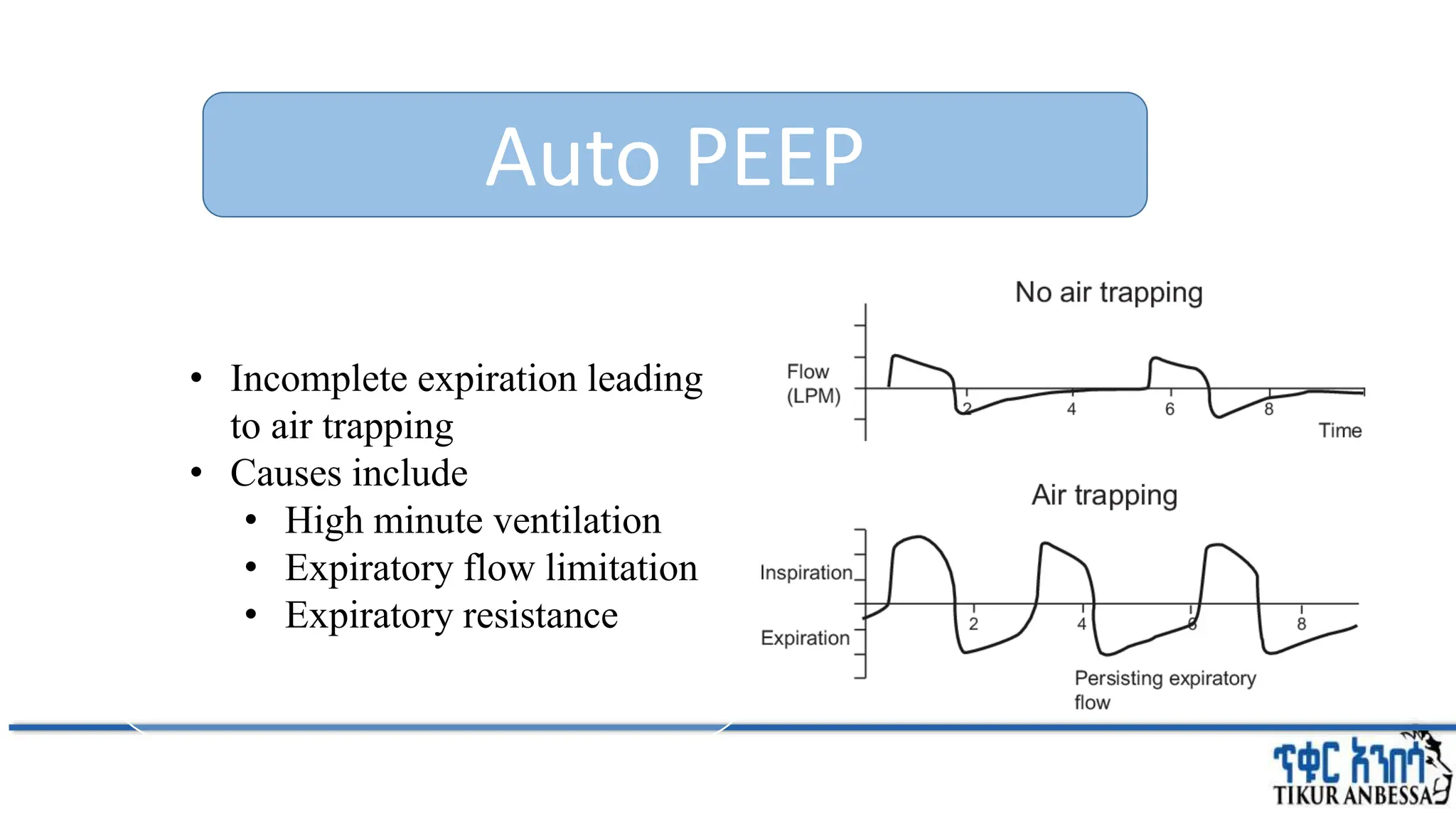 • Incomplete expiration leading
to air trapping
• Causes include
• High minute ventilation
• Expiratory flow limitation
• Expiratory resistance
Auto PEEP
 