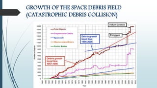 GROWTH OF THE SPACE DEBRIS FIELD
(CATASTROPHIC DEBRIS COLLISION)
 