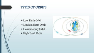 TYPES OF ORBITS
 Low Earth Orbit
 Medium Earth Orbit
 Geostationary Orbit
 High Earth Orbit
 