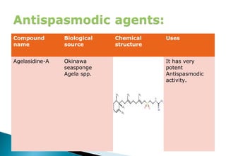 MARINE PHARMACOGNOSY | PPT