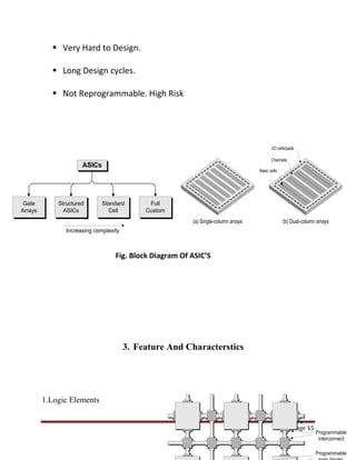 FPGA in outer space seminar report | DOCX