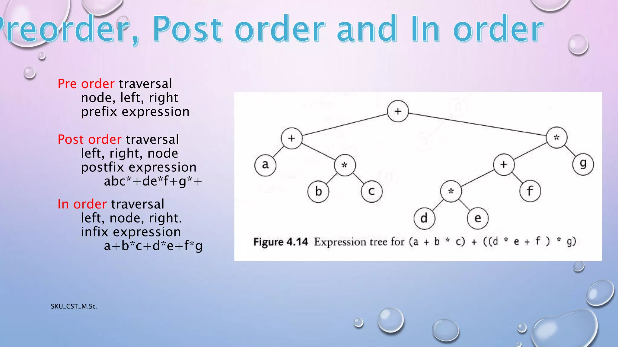 TREE in Data Structures | PPTX | Programming Languages | Computing