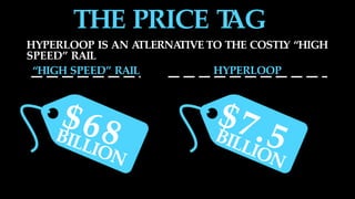 “HIGH SPEED” RAIL HYPERLOOP
HYPERLOOP IS AN ATLERNATIVE TO THE COSTLY “HIGH
SPEED” RAIL
THE PRICE TAG
 