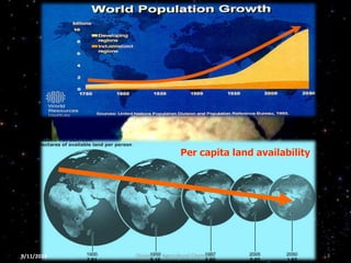 Per capita land availability
9/11/2014 3
Division of Agricultural Chemicals
 