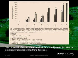 (Nathan et al. ,2005)
9/11/2014 35
Division of Agricultural Chemicals
The combined effect of these resulted in a considerable decrease in
nutritional indices indicating strong deterrence
 