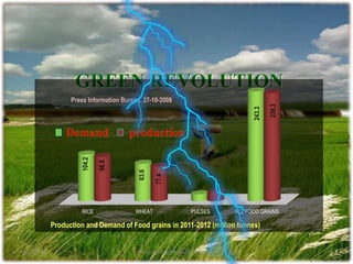 GREEN REVOLUTION
RICE WHEAT PULSES ALL FOOD GRAINS
104.2
98.8
83.6
77.4
243.3
239.3
Press Information Bureau, 27-10-2008
Production and Demand of Food grains in 2011-2012 (million tonnes)
9/11/2014 6
Division of Agricultural Chemicals
 