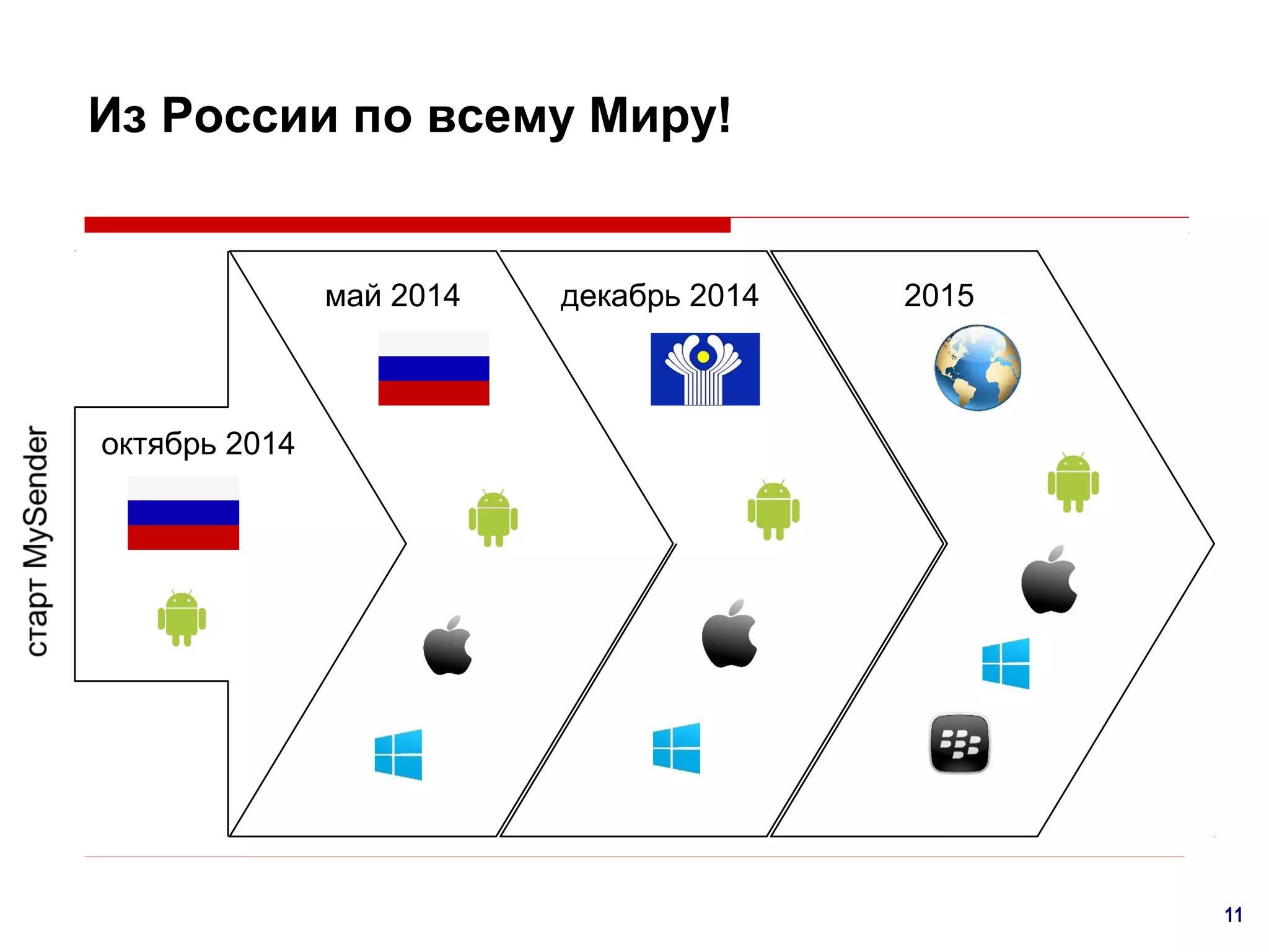 Из России по всему Миру!

май 2014

декабрь 2014

2015

октябрь 2014

11

 