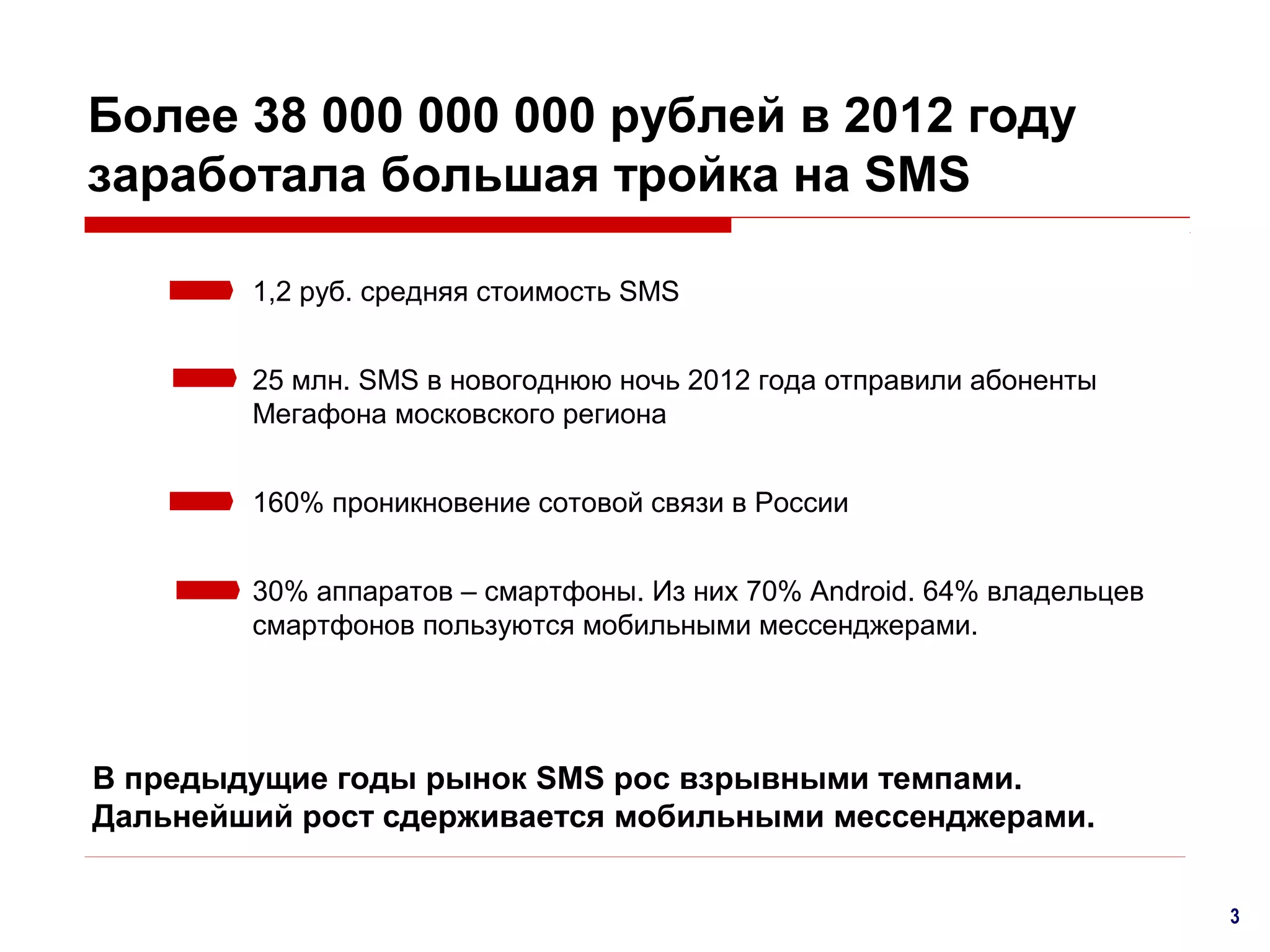 Более 38 000 000 000 рублей в 2012 году
заработала большая тройка на SMS
1,2 руб. средняя стоимость SMS
25 млн. SMS в новогоднюю ночь 2012 года отправили абоненты
Мегафона московского региона
160% проникновение сотовой связи в России
30% аппаратов – смартфоны. Из них 70% Android. 64% владельцев
смартфонов пользуются мобильными мессенджерами.

В предыдущие годы рынок SMS рос взрывными темпами.
Дальнейший рост сдерживается мобильными мессенджерами.
3

 