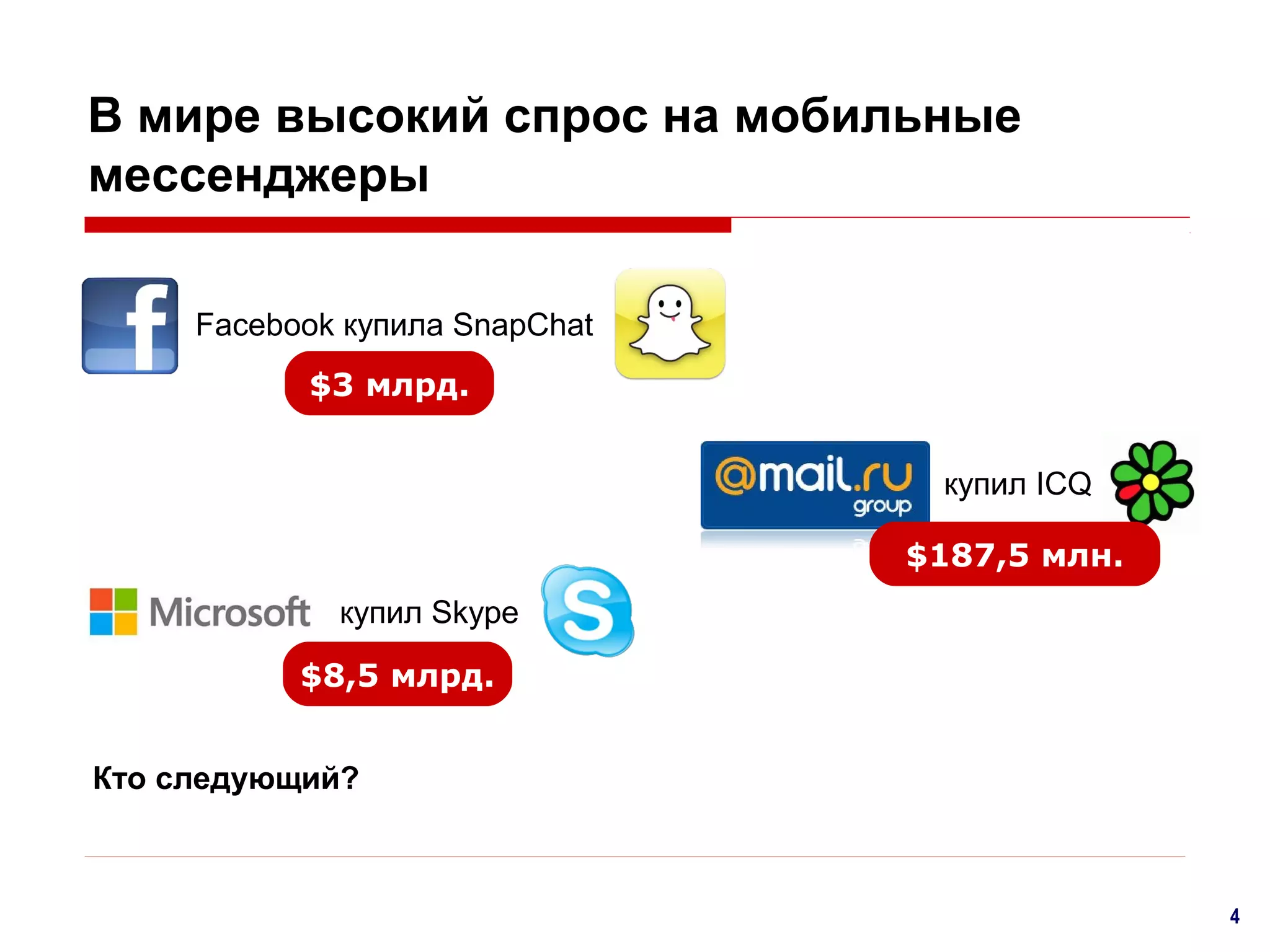 В мире высокий спрос на мобильные
мессенджеры
Facebook купила SnapChat
$3 млрд.
купил ICQ
$187,5 млн.
купил Skype
$8,5 млрд.
Кто следующий?

4

 