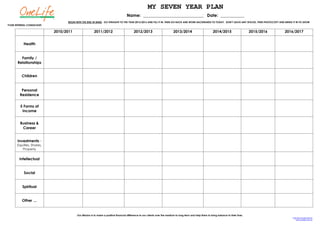 MY SEVEN YEAR PLAN
                                                                                   Name: ____________________________ Date: ___________
                                  BEGIN WITH THE END IN MIND. GO STRAIGHT TO THE YEAR 2015/2016 AND FILL IT IN, THEN GO BACK AND WORK BACKWARDS TO TODAY. DON’T LEAVE ANY SPACES, THEN PHOTOCOPY AND BRING IT IN TO SHOW
YOUR INTERNAL CONSULTANT.

                            2010/2011                 2011/2012                          2012/2013                          2013/2014                         2014/2015                     2015/2016   2016/2017


           Health


         Family /
       Relationships


          Children


         Personal
        Residence


         5 Forms of
          Income


         Business &
          Career


       Investments -
       Equities, Shares,
          Property


        Intellectual


           Social


          Spiritual


          Other …


                                        Our Mission is to make a positive financial difference to our clients over the medium to long term and help them to bring balance to their lives.
                                                                                                                                                                                                           http://Roy-Mcdonald.net
                                                                                                                                                                                                               http://onelife.com.au
 