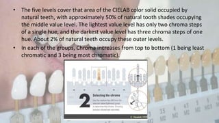 Shade selection in FPD | PPTX
