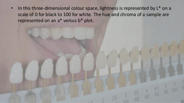 Teeth Color Shades Chart