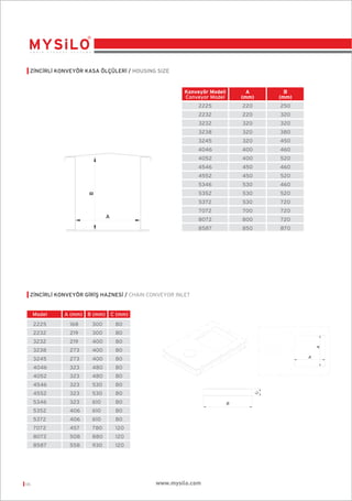 Z‹NC‹RL‹ KONVEYÖR KASA ÖLÇÜLER‹ / HOUSING SIZE

Konveyör Modeli
Conveyor Model

A
(mm)

B
(mm)

2225

220

250

2232

220

320

3232

320

320

3238

320

380

320

450

400

460

4052

400

520

4546

450

460

4552

450

520

5346

530

460

5352

530

520

5372

B

3245
4046

530

720

7072

700

720

8072

800

720

8587

A

850

870

Z‹NC‹RL‹ KONVEYÖR G‹R‹ﬁ HAZNES‹ / CHAIN CONVEYOR INLET

Model

A (mm) B (mm)

C (mm)

2225

300

80

2232

219

300

80

3232

219

400

80

3238

273

400

80

3245

273

400

80

4046

323

480

80

4052

323

480

80

4546

323

530

80

4552

323

530

80

5346

323

610

80

5352

406

610

80

5372

406

610

80

7072

457

780

120

8072

508

880

120

8587

06

168

558

930

120

www.mysilo.com

 