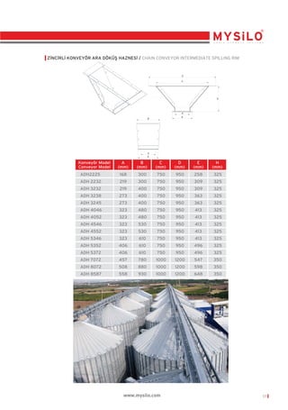 Z‹NC‹RL‹ KONVEYÖR ARA DÖKÜﬁ HAZNES‹ / CHAIN CONVEYOR INTERMEDIATE SPILLING RIM

Konveyör Model
Conveyor Model

A
(mm)

B
(mm)

C
(mm)

D
(mm)

E
(mm)

H
(mm)

ADH2225

168

300

750

950

258

325

ADH 2232

219

300

750

950

309

325

ADH 3232

219

400

750

950

309

325

ADH 3238

273

400

750

950

363

325

ADH 3245

273

400

750

950

363

325

ADH 4046

323

480

750

950

413

325

ADH 4052

323

480

750

950

413

325

ADH 4546

323

530

750

950

413

325

ADH 4552

323

530

750

950

413

325

ADH 5346

323

610

750

950

413

325

ADH 5352

406

610

750

950

496

325

ADH 5372

406

610

750

950

496

325

ADH 7072

457

780

1000

1200

547

350

ADH 8072

508

880

1000

1200

598

350

ADH 8587

558

930

1000

1200

648

350

www.mysilo.com

07

 