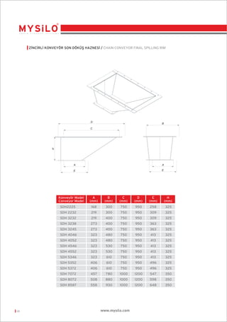 Z‹NC‹RL‹ KONVEYÖR SON DÖKÜﬁ HAZNES‹ / CHAIN CONVEYOR FINAL SPILLING RIM

Konveyör Model
Conveyor Model

B
(mm)

C
(mm)

D
(mm)

E
(mm)

H
(mm)

SDH2225

168

300

750

950

258

325

SDH 2232

219

300

750

950

309

325

SDH 3232

219

400

750

950

309

325

SDH 3238

273

400

750

950

363

325

SDH 3245

273

400

750

950

363

325

SDH 4046

323

480

750

950

413

325

SDH 4052

323

480

750

950

413

325

SDH 4546

323

530

750

950

413

325

SDH 4552

323

530

750

950

413

325

SDH 5346

323

610

750

950

413

325

SDH 5352

406

610

750

950

496

325

SDH 5372

406

610

750

950

496

325

SDH 7072

457

780

1000

1200

547

350

SDH 8072

508

880

1000

1200

598

350

SDH 8587

08

A
(mm)

558

930

1000

1200

648

350

www.mysilo.com

 